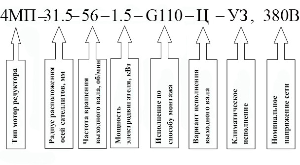 Пример условного обозначения мотор-редуктора 4МП-31.5 Пример условного обозначения мотор-редуктора 4МП-31.5
