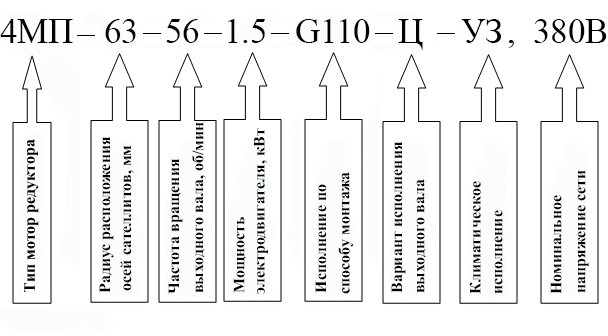 Пример условного обозначения мотор-редуктора 4МП-63