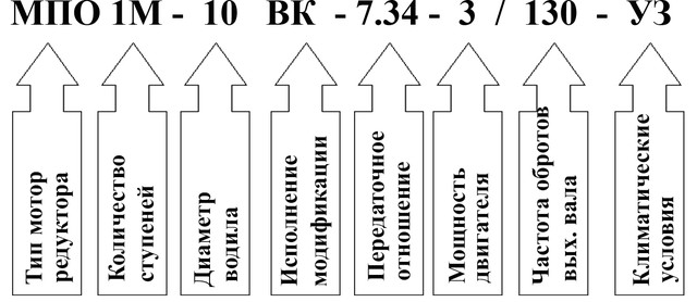 Пример условного обозначения мотор редуктора