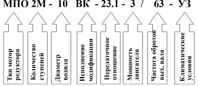 Пример условного обозначения мотор редуктора