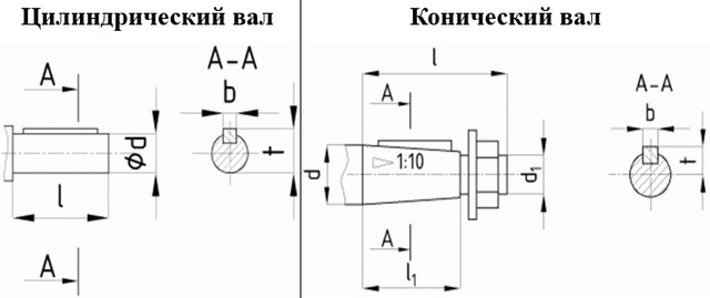 Размеры цилиндрического и конического валов