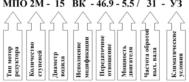Пример условного обозначения мотор редуктора
