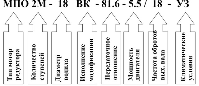 Пример условного обозначения мотор редуктора