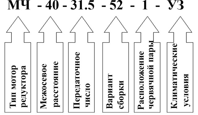 Пример условного обозначения мотор редуктора МЧ-40