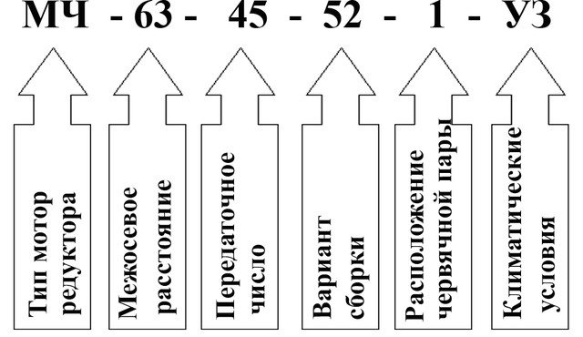 Пример условного обозначения мотор редуктора МЧ-63