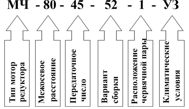 Пример условного обозначения мотор редуктора МЧ-80