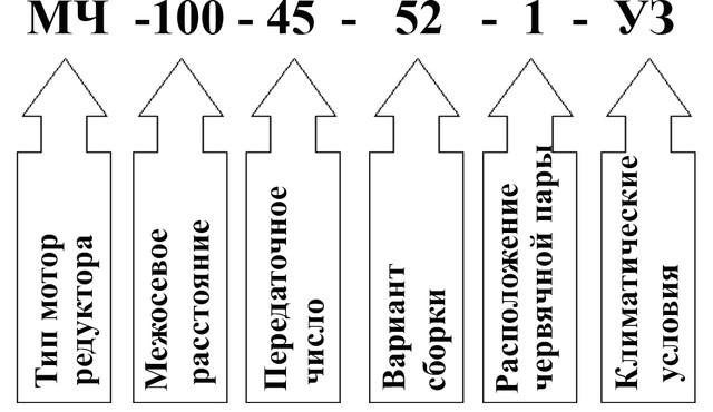 Пример условного обозначения мотор редуктора МЧ-100