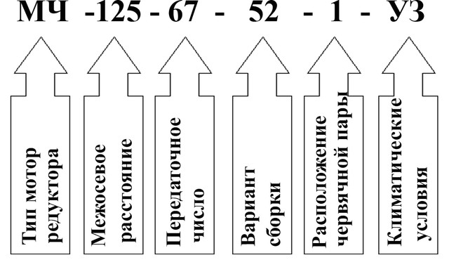Пример условного обозначения мотор редуктора МЧ-125