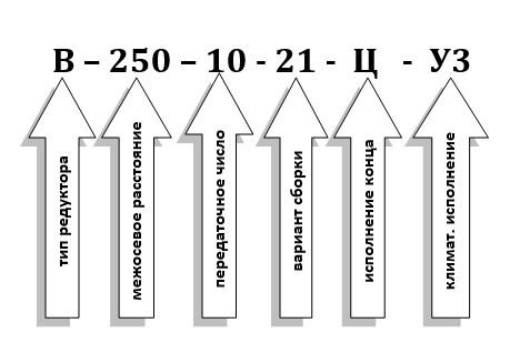 Схема условных обозначений редуктора В-250-10 Схема условных обозначений редуктора В-250-10
