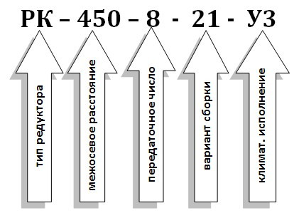 Условное обозначение редуктора РК-450