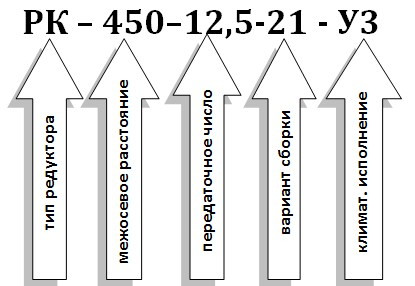 Условное обозначение редуктора РК-450 Условное обозначение редуктора РК-450