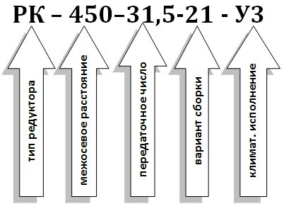 Условное обозначение редуктора РК-450 Условное обозначение редуктора РК-450