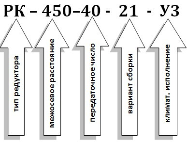 Условное обозначение редуктора РК-450 Условное обозначение редуктора РК-450