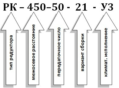 Условное обозначение редуктора РК-450 Условное обозначение редуктора РК-450