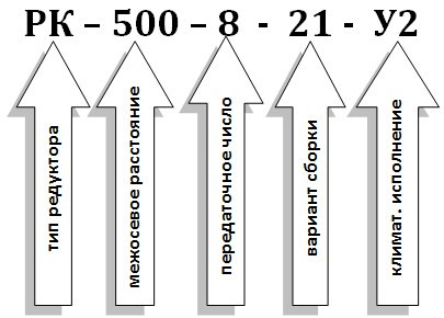 Условное обозначение редуктора РК-500
