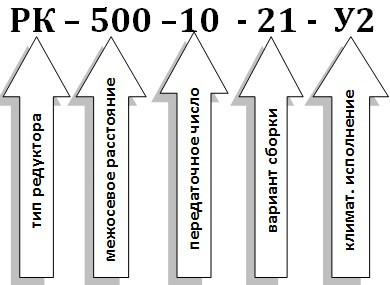 Условное обозначение редуктора РК-500