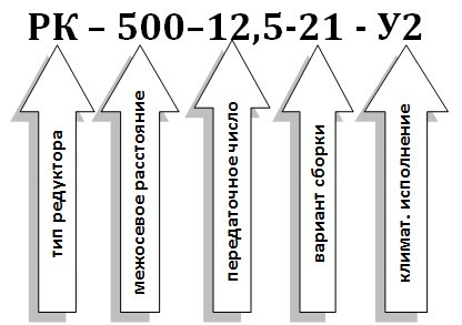 Условное обозначение редуктора РК-500