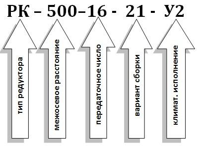 Условное обозначение редуктора РК-500