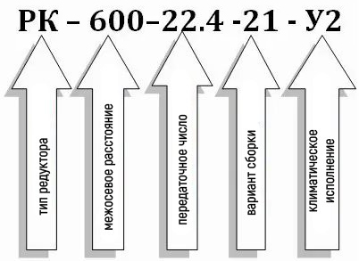 Условное обозначение редуктора РК-600 Условное обозначение редуктора РК-600