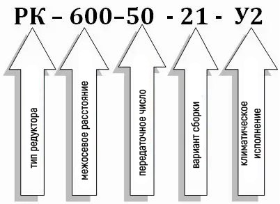 Условное обозначение редуктора РК-600 Условное обозначение редуктора РК-600