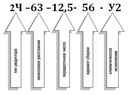 Пример условного обозначения при заказе Пример условного обозначения при заказе