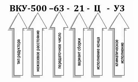 Пример условного обозначения редуктора ВКУ-500М-63 Пример условного обозначения редуктора ВКУ-500М-63
