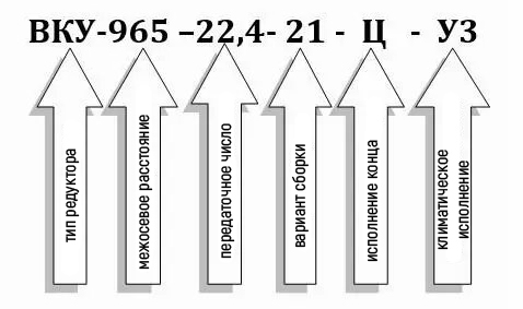 Пример условного обозначения редуктора ВКУ-965М-22,4 Пример условного обозначения редуктора ВКУ-965М-22,4