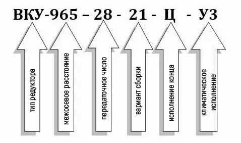 Пример условного обозначения редуктора ВКУ-965М-28 Пример условного обозначения редуктора ВКУ-965М-28