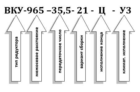 Пример условного обозначения редуктора ВКУ-965М-35,5 Пример условного обозначения редуктора ВКУ-965М-35,5