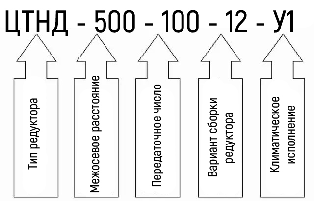 Схема условных обозначений редуктора ЦТНД-500-100 Схема условных обозначений редуктора ЦТНД-500-100