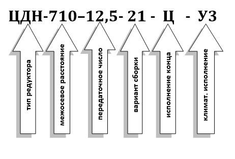 Условное обозначение редукторов ЦДН-710-12,5