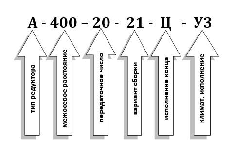 Условные обозначения при заказе редуктора А-400 Условные обозначения при заказе редуктора А-400