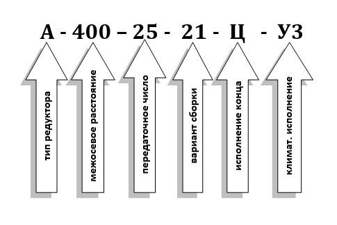 Условные обозначения при заказе редуктора А-400-25 Условные обозначения при заказе редуктора А-400-25
