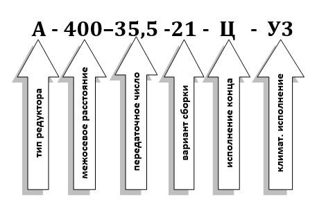 Условные обозначения при заказе редуктора А-400-35,5 Условные обозначения при заказе редуктора А-400-35,5
