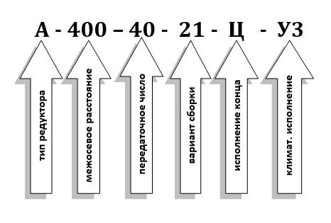 Условные обозначения при заказе редуктора А-400-40 Условные обозначения при заказе редуктора А-400-40