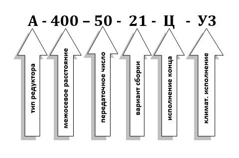Условные обозначения при заказе редуктора А-400-50 Условные обозначения при заказе редуктора А-400-50