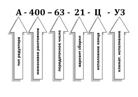 Условные обозначения при заказе редуктора А-400-63 Условные обозначения при заказе редуктора А-400-63