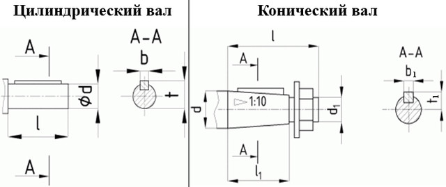 Размеры цилиндрического и конического валов мотор редуктора МЦ2С Размеры цилиндрического и конического валов мотор редуктора МЦ2С