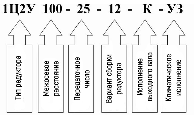 Пример условного обозначения редуктора 1Ц2У-100 Пример условного обозначения редуктора 1Ц2У-100
