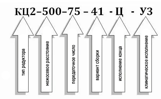 Умовне позначення КЦ2 Умовне позначення КЦ2
