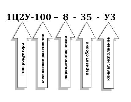 Схема условных обозначений 1Ц2У Схема условных обозначений 1Ц2У