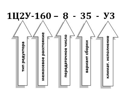 Схема условных обозначений 1Ц2У Схема условных обозначений 1Ц2У
