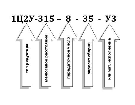 Схема условных обозначений 1Ц2У Схема условных обозначений 1Ц2У