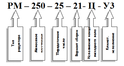 Условное обозначение редуктора РМ Условное обозначение редуктора РМ