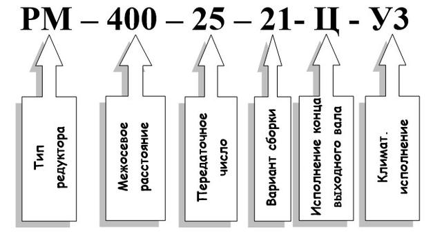 Условное обозначение редуктора РМ-400 Условное обозначение редуктора РМ-400