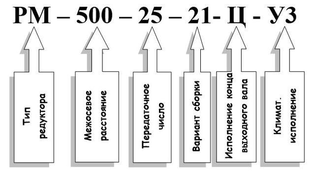 Условное обозначение редуктора РМ-500