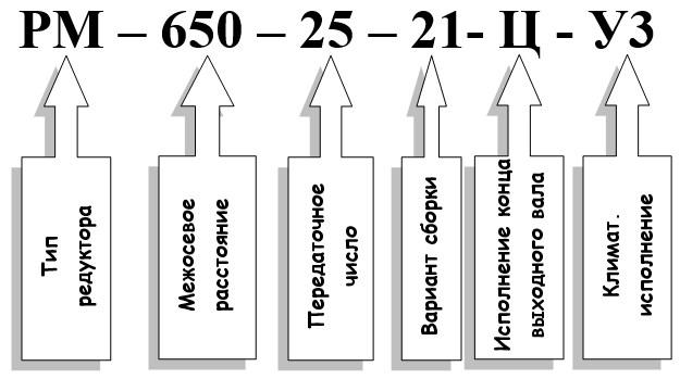 Условное обозначение редуктора РМ-650 Условное обозначение редуктора РМ-650