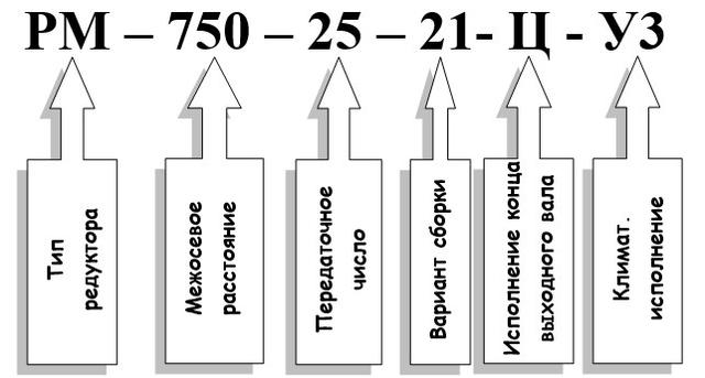 Условное обозначение редуктора РМ-750 Условное обозначение редуктора РМ-750
