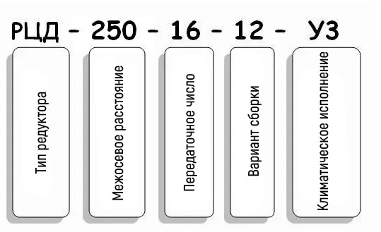 Условные обозначения редуктора РЦД-250-16 Условные обозначения редуктора РЦД-250-16