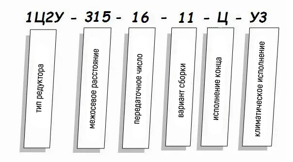 Редуктор 1Ц2У - условное обозначение Редуктор 1Ц2У купить